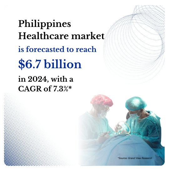 Philippines Medical Market Research