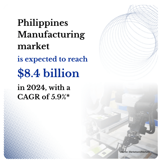 Philippines Manufacturing Market Research