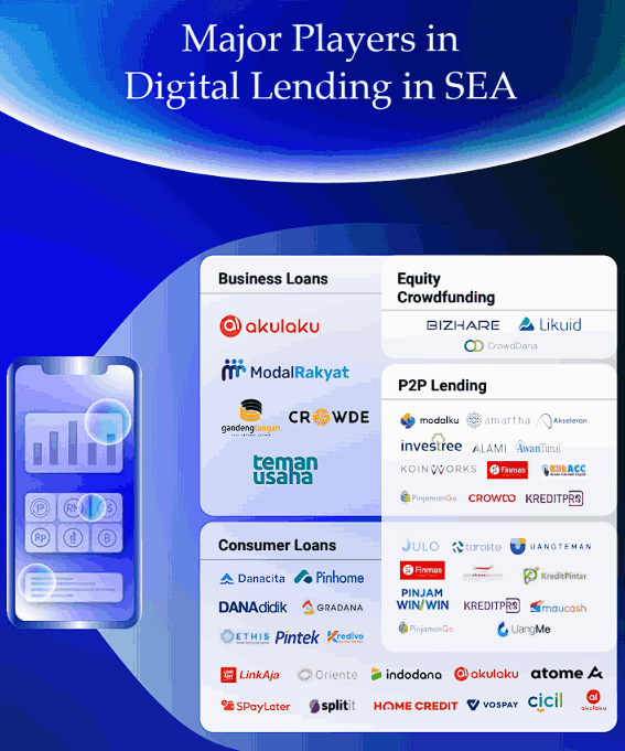 Major players in SEA digital lending